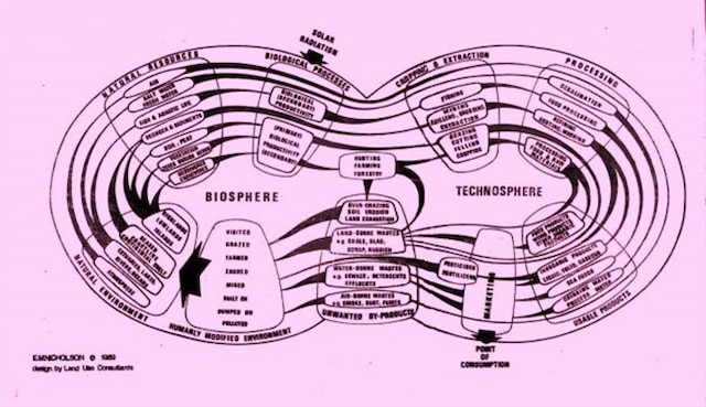 Predavanje "Tehnologije i ekološka kriza", Tomislav Medak