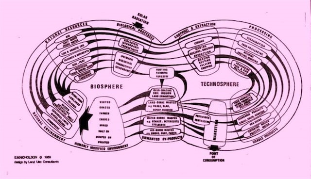 Predavanje "Tehnologije i ekološka kriza", Tomislav Medak