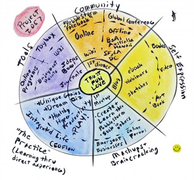 Prijavite se na "Program poticanja poduzetništva"